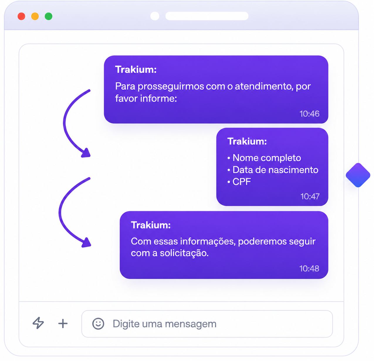 Fluxos de mensagens com um clique